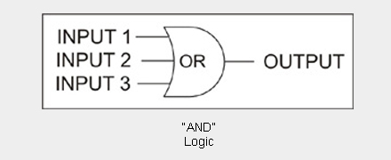 or logic